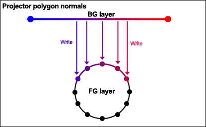 Projector polygon normals
